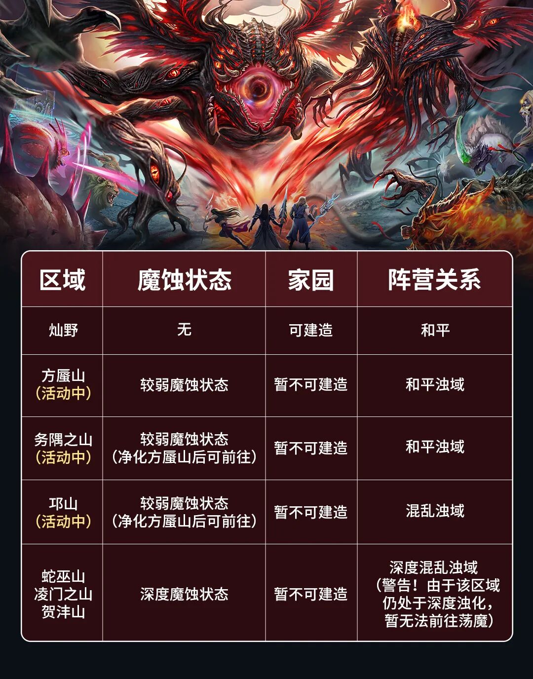 【必看】北海战前情报·最终章：浊域荡魔玩法即将来袭！