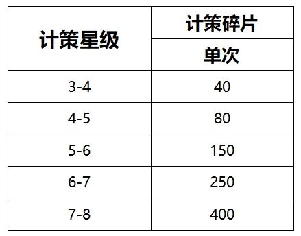 【玩家攻略】计策介绍-人计策篇