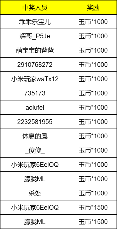 【已开奖】7.13首发上线丨格局打开，大小月卡免费送！（内含福利活动）