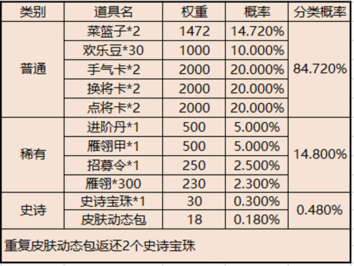【官方活动】盛夏之约