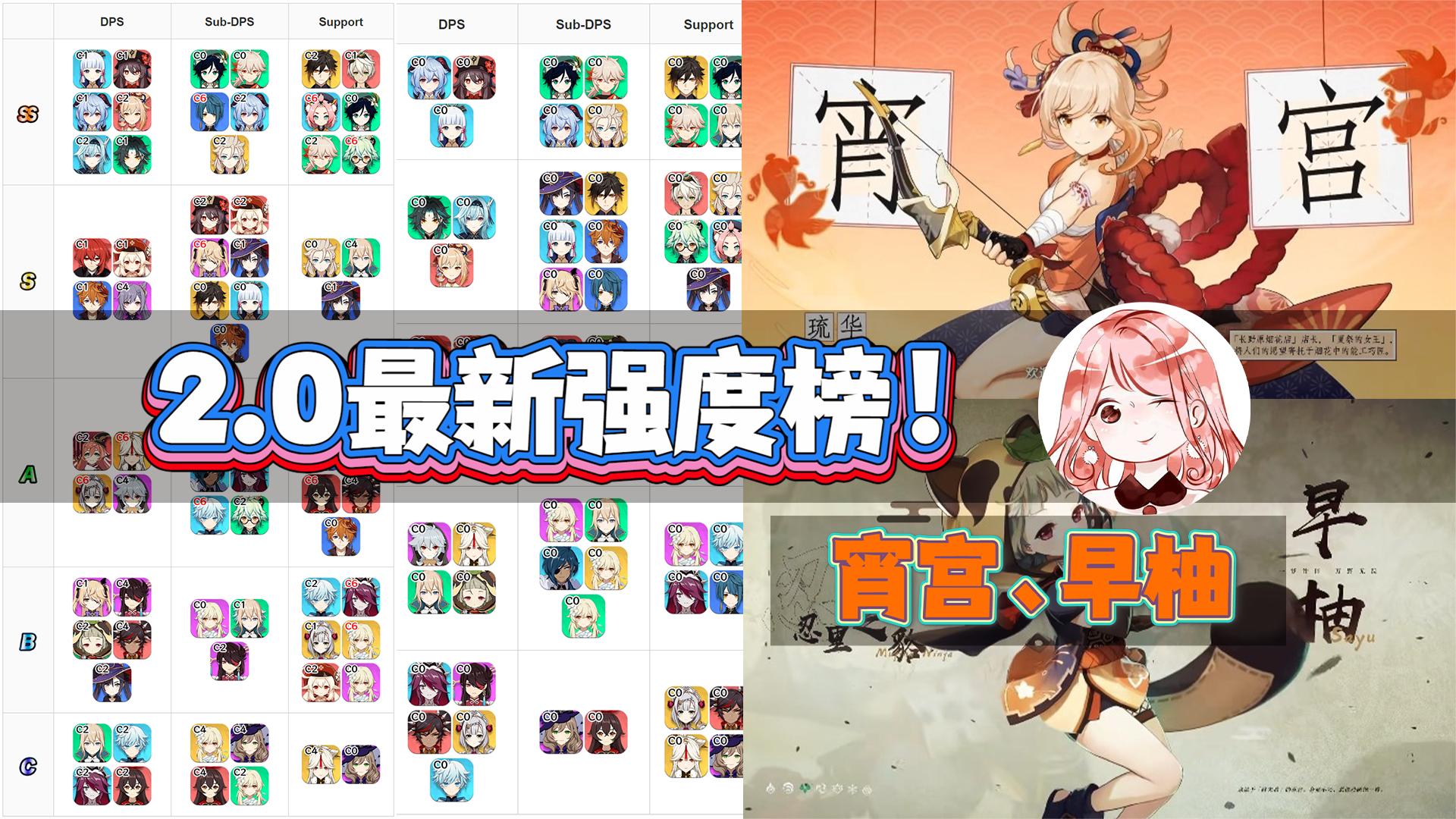 原神：2.0最新强度榜！神里超越璃月3C？宵宫强度也在中上等