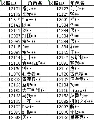 《神陵武装》 10.14近期违规玩家处罚公告