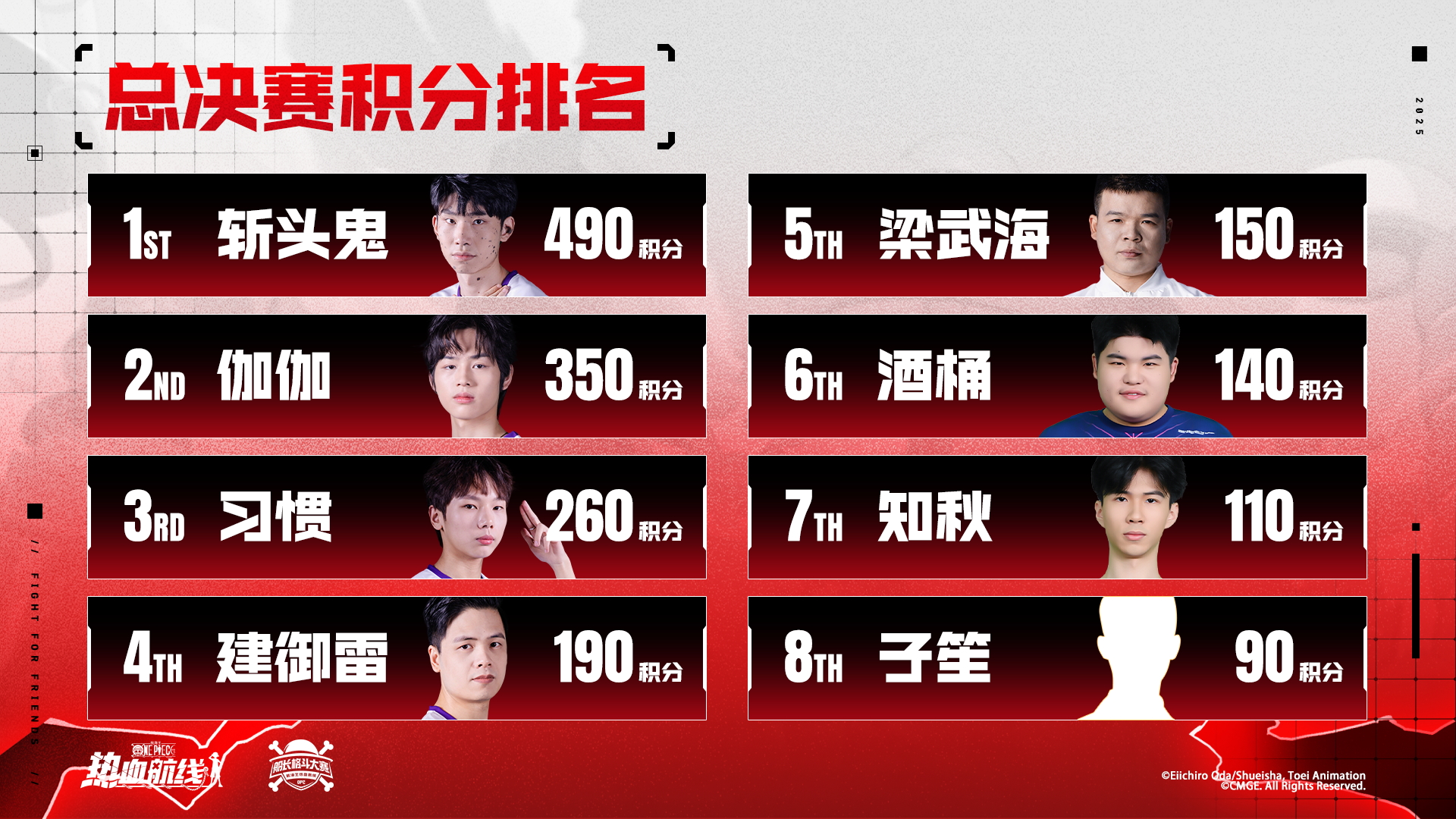 「2025年船长格斗大赛年终总决赛」晋级名单揭晓！八强聚首，觉醒终章！