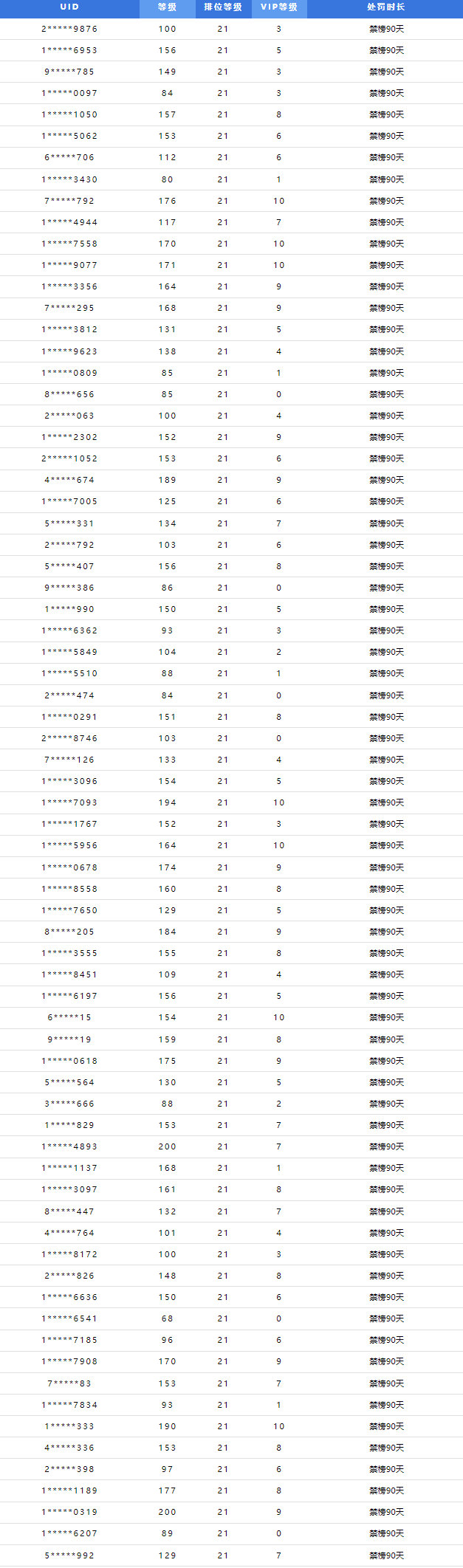 《穿越火线：枪战王者》刷分行为处罚公告