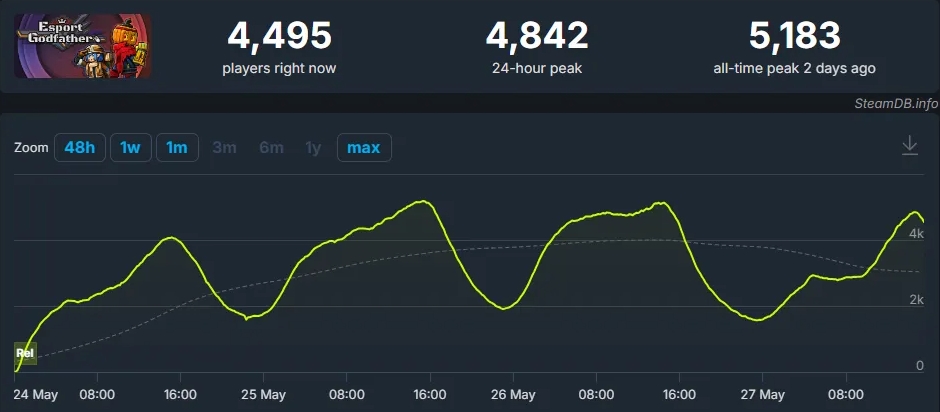 Steam好评90%，卡牌+MOBA+电竞，这款跳票4年的独游终于来了