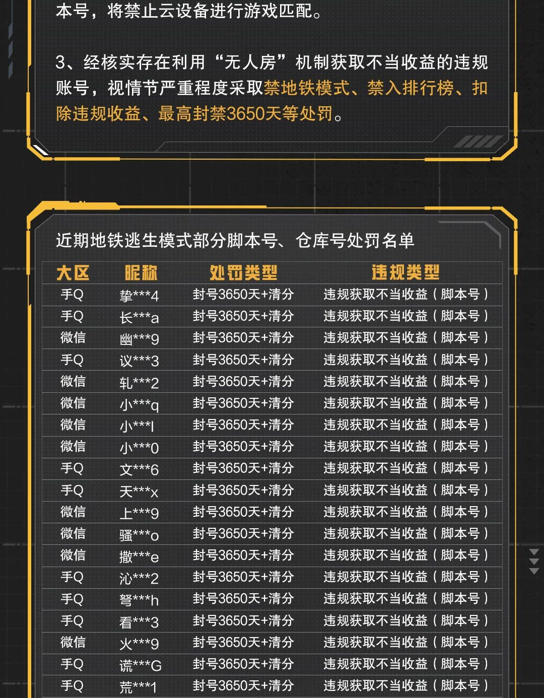 地铁逃生模式脚本工作室违规行为专项打击公告