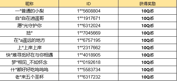 【已开奖】盲盒兑换商店中你最喜欢哪个角色？