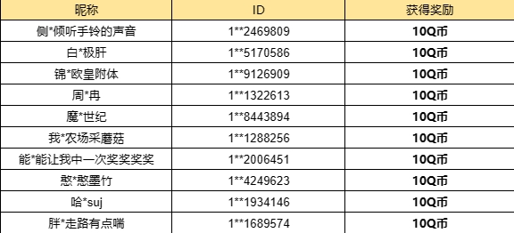 【已开奖】你最喜欢精灵传说的哪个滑板？