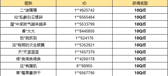 【已开奖】新版本你最期待哪个角色？