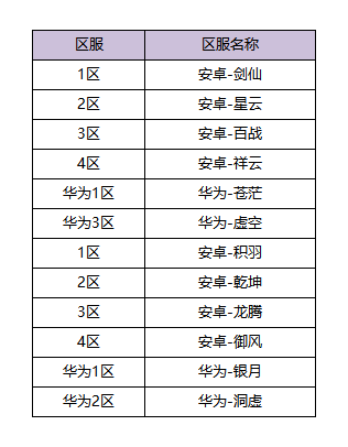 1月13日体验服更新公告