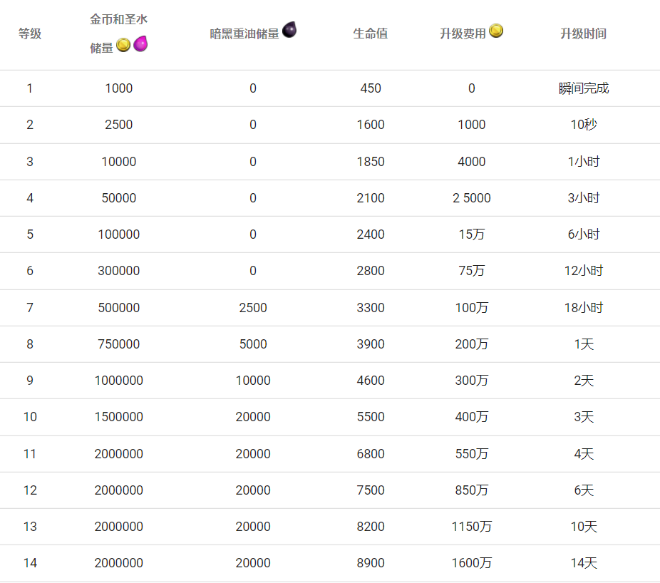 【萌新指南】新手玩家在家乡世界快速成长的必看建议