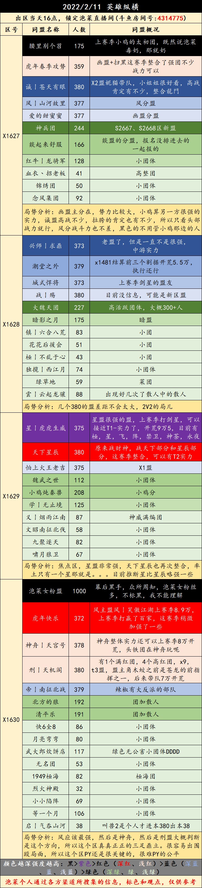 X1627-X1641局势：“画盟”VS“小鸡”，“星盟”与会“戰丨星辰”，“神舟”遭遇“风盟”！