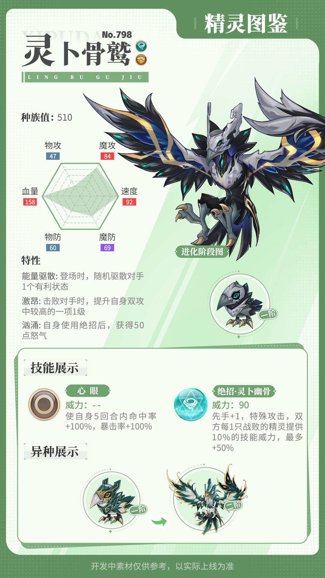 精灵百科|灵卜骨鹫&宁芙仙灵&音鸣舞蜥