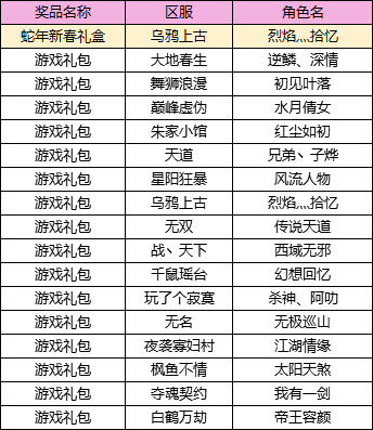 【获奖名单】兄弟“爆”一下，一起来吐槽！