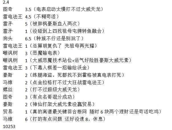炉石传说：新版本简版攻略1-混分英雄合集