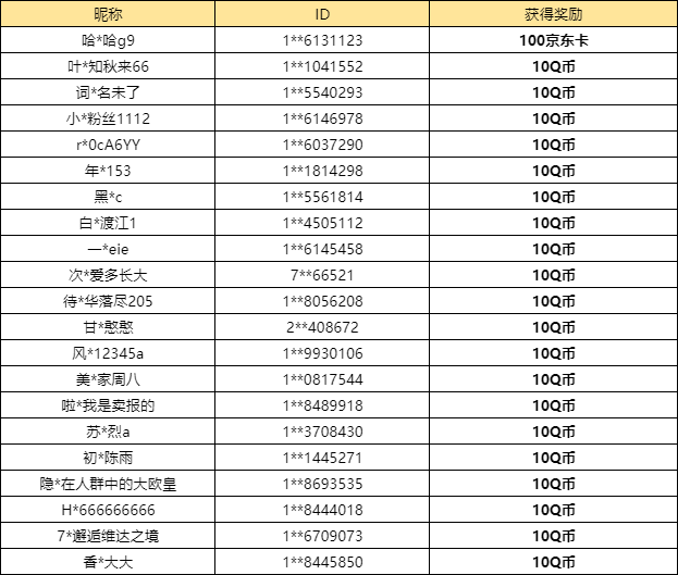 【已开奖】「长风破浪」邀请赛，你有关注吗？