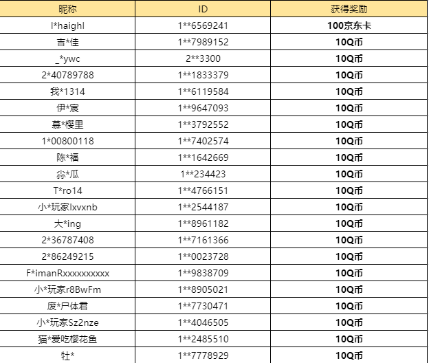 【已开奖】谁是你心目中最强的修正者？