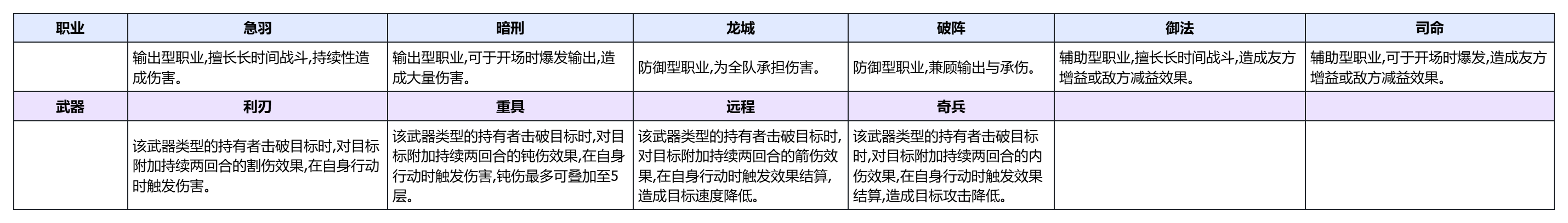 【阁主速成指南】美少女养成计划