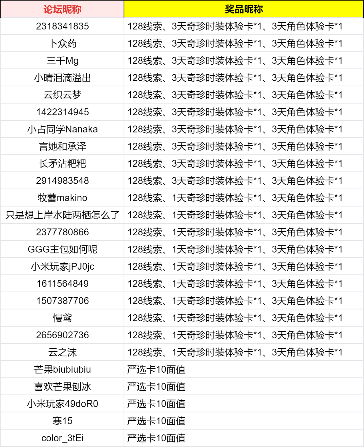 【内含福利】送十连抽！光启新途《第五人格》第三十八赛季·精华1开启