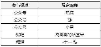 【活动开奖】共生计划畅想新玩法&说说你关心的，旅者的心里话已收到！
