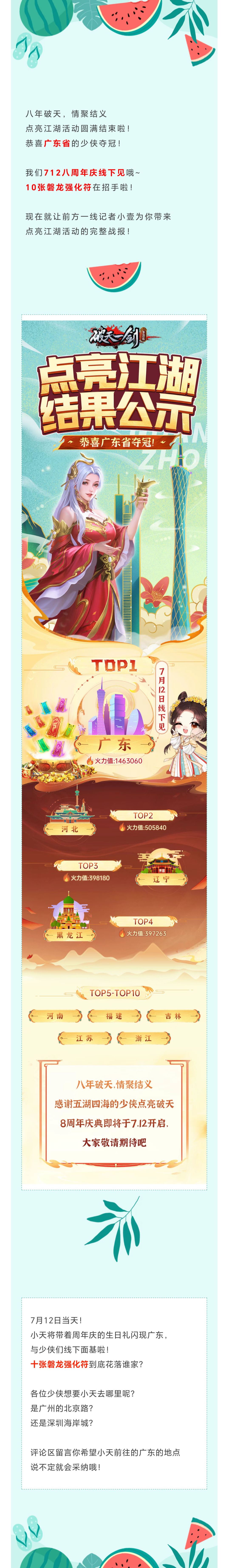 点亮江湖排行来了！恭喜广东省夺冠，我们712线下见！
