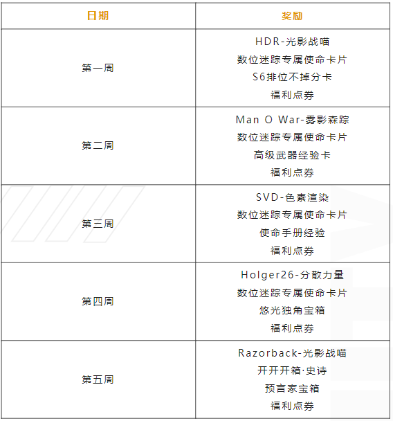 迎春活动满满！瘦普带你新传说玩个爽