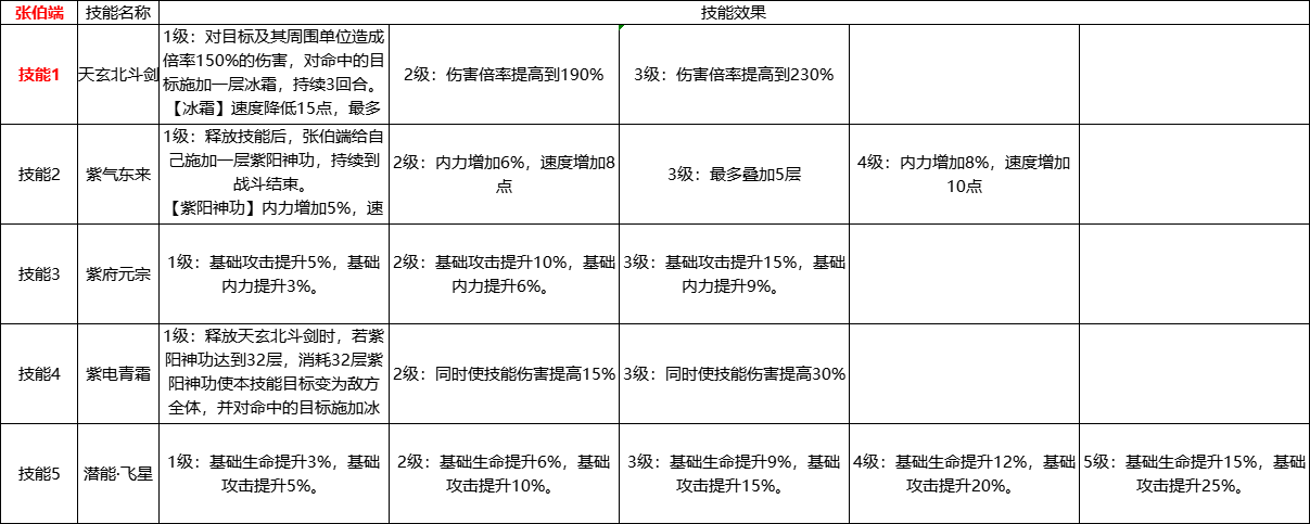 侠客图鉴——“紫阳真人”张伯端