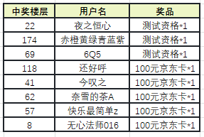 【已开奖】【有奖活动】《归龙潮》喜提全平台300万预约！二测资格OR实物好礼，点我全都有！