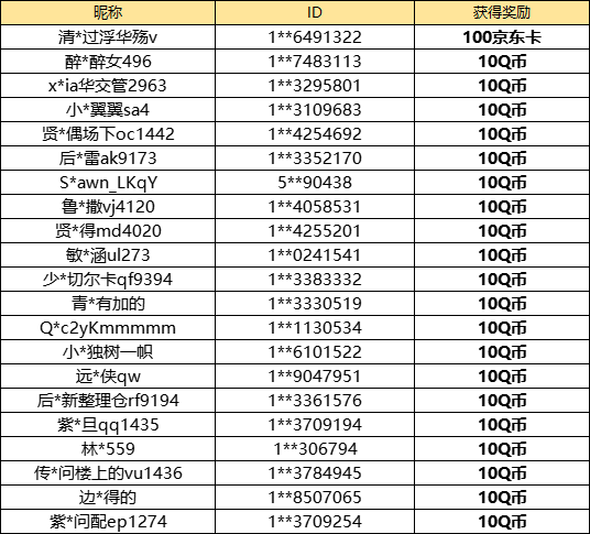 【已开奖】五一活动「清渠丰田」你是否喜欢？