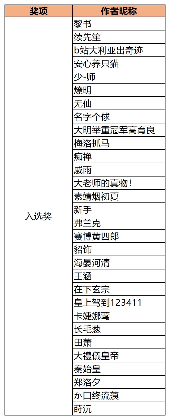 星芒重铸”帝卡重制计划决赛投票开启！