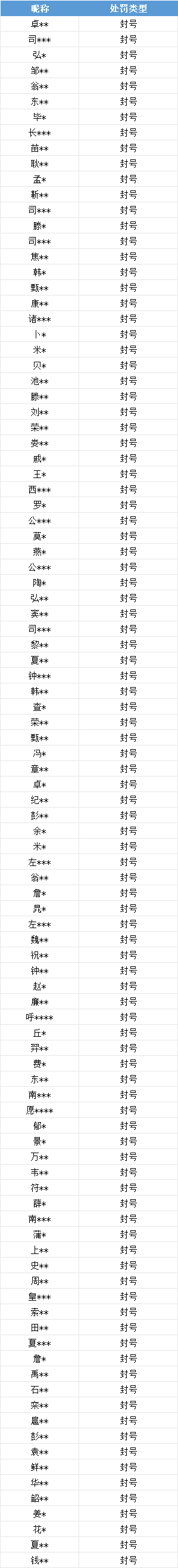 《新天龙八部》10月14日违规打击公告