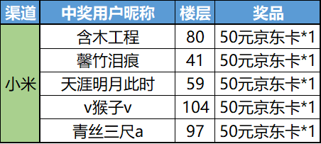 【已开奖】《赛尔计划》春日福利来袭！谁是你的踏青好伙伴？