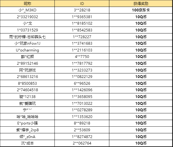 【已开奖】全新版本上线，你更期待什么内容？