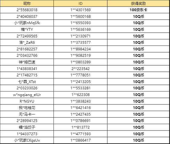 【已开奖】你每天在无悔华夏里征战多久？