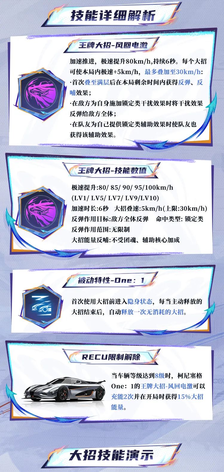 柯尼塞格 One：1，从来只做第“1”