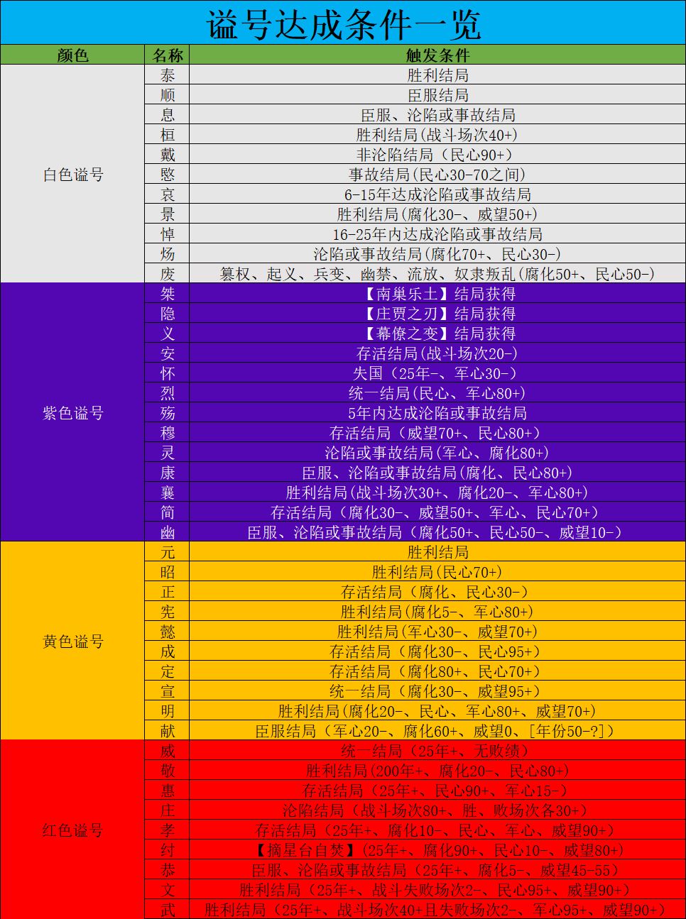 秦桧谥号图片