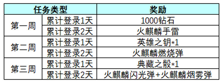 火麒麟燃烧弹首发上架，登录即送全套火麒麟投掷
