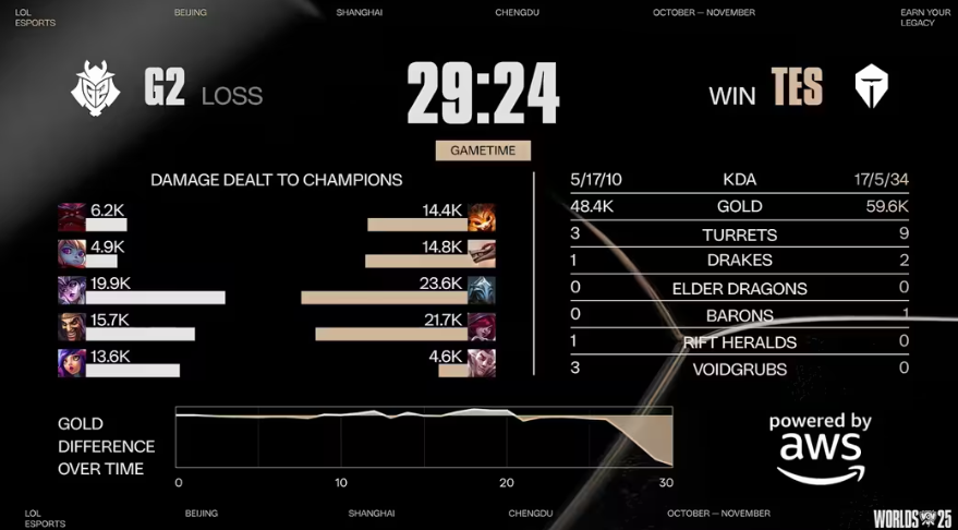 TES决赛晋四强，游戏让你体验策略致胜快感