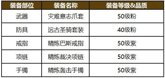 职业百科丨战场永动机？揭秘灭武师持续输出的终极奥义！