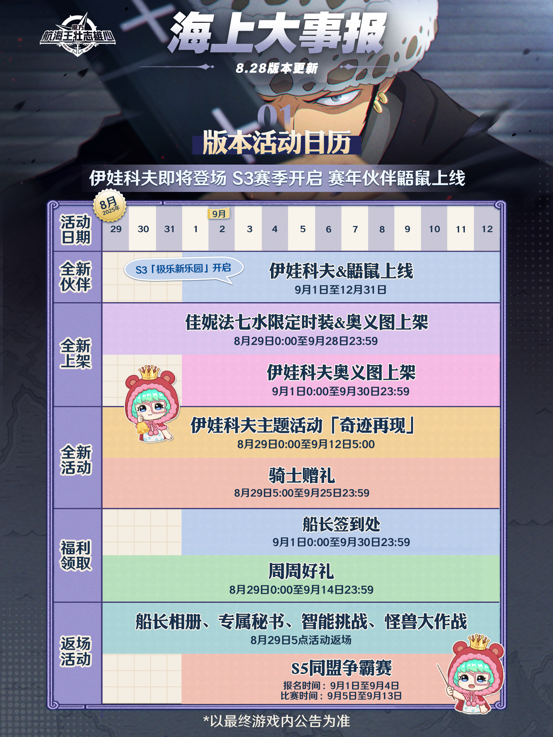 海上大事报｜伙伴伊娃科夫、鼯鼠即将登场