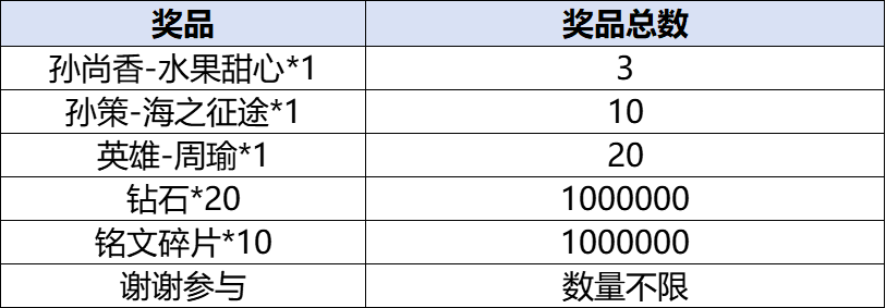 《王者荣耀》Livelink活动规则