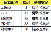 【中奖名单】【有奖活动】元气满满，播撒快乐~