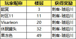 【中奖名单】【有奖活动】全弹发射！打造我的五彩大炮