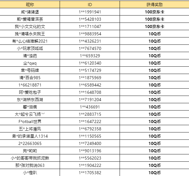 【已开奖】国庆假期你准备怎么度过？