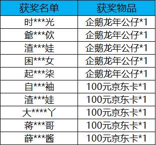 12月27日策划直播获奖名单出炉啦~