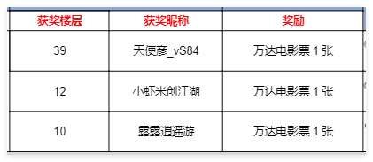 【已开奖】李玄甲携万达电影票邀你共赴周末！