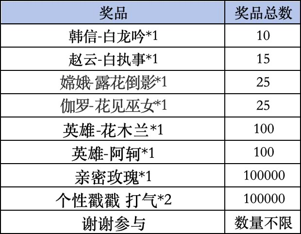 《王者荣耀》Livelink活动规则