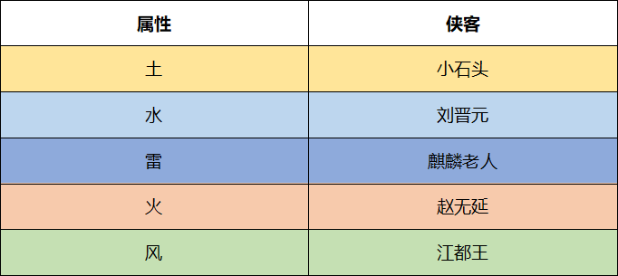 全侠客分类介绍