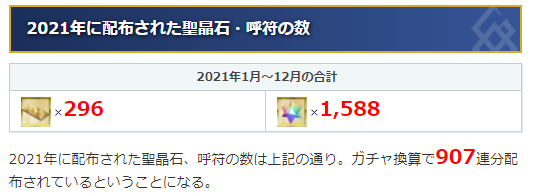 fgo国服2022年全圣晶石及呼符数量抢先看 共计907抽 够吃3次保底