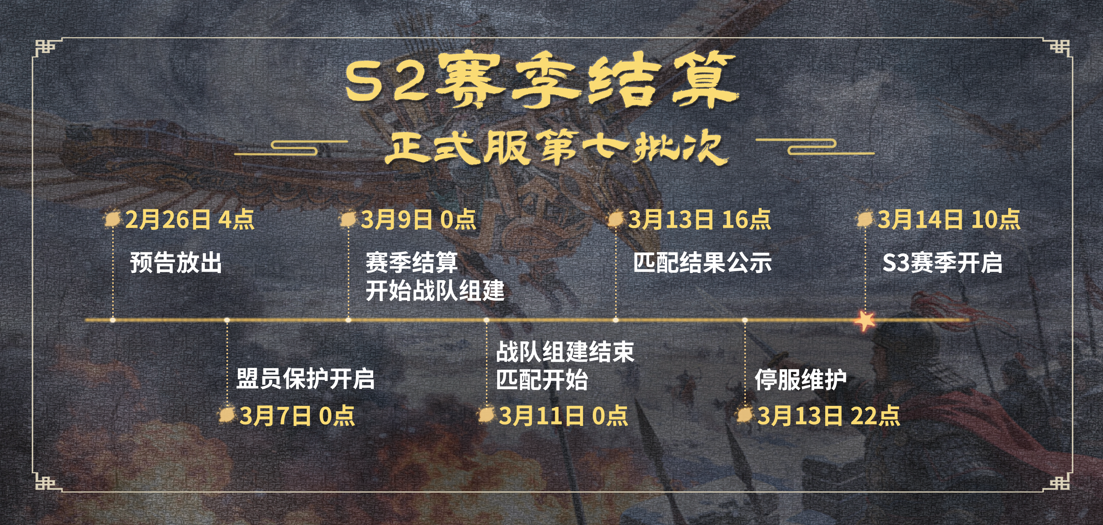 《三国群英传：策定九州》S2赛季第七批次结算公告